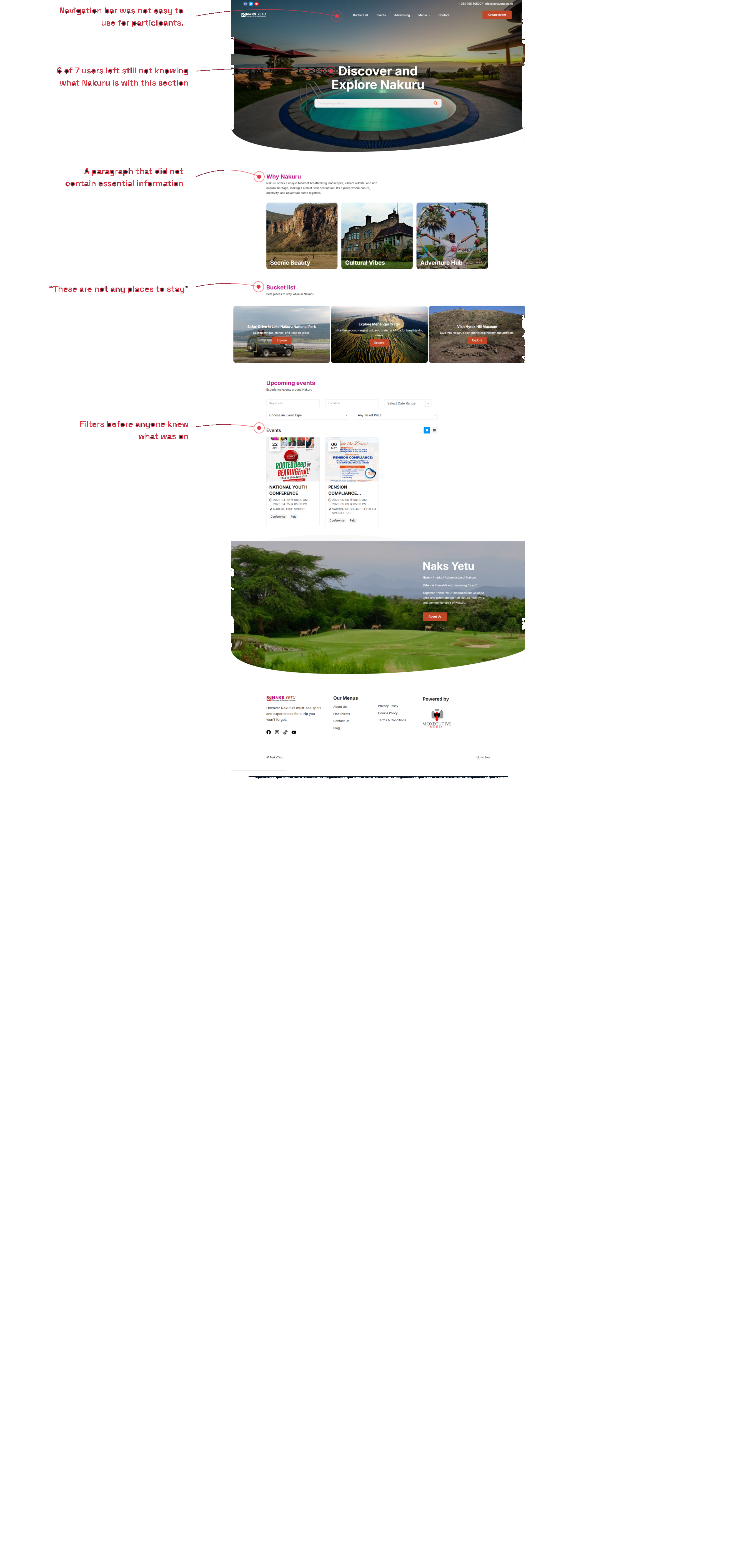 Naks Yetu homepage before the redesign, annotated with the usability problems found