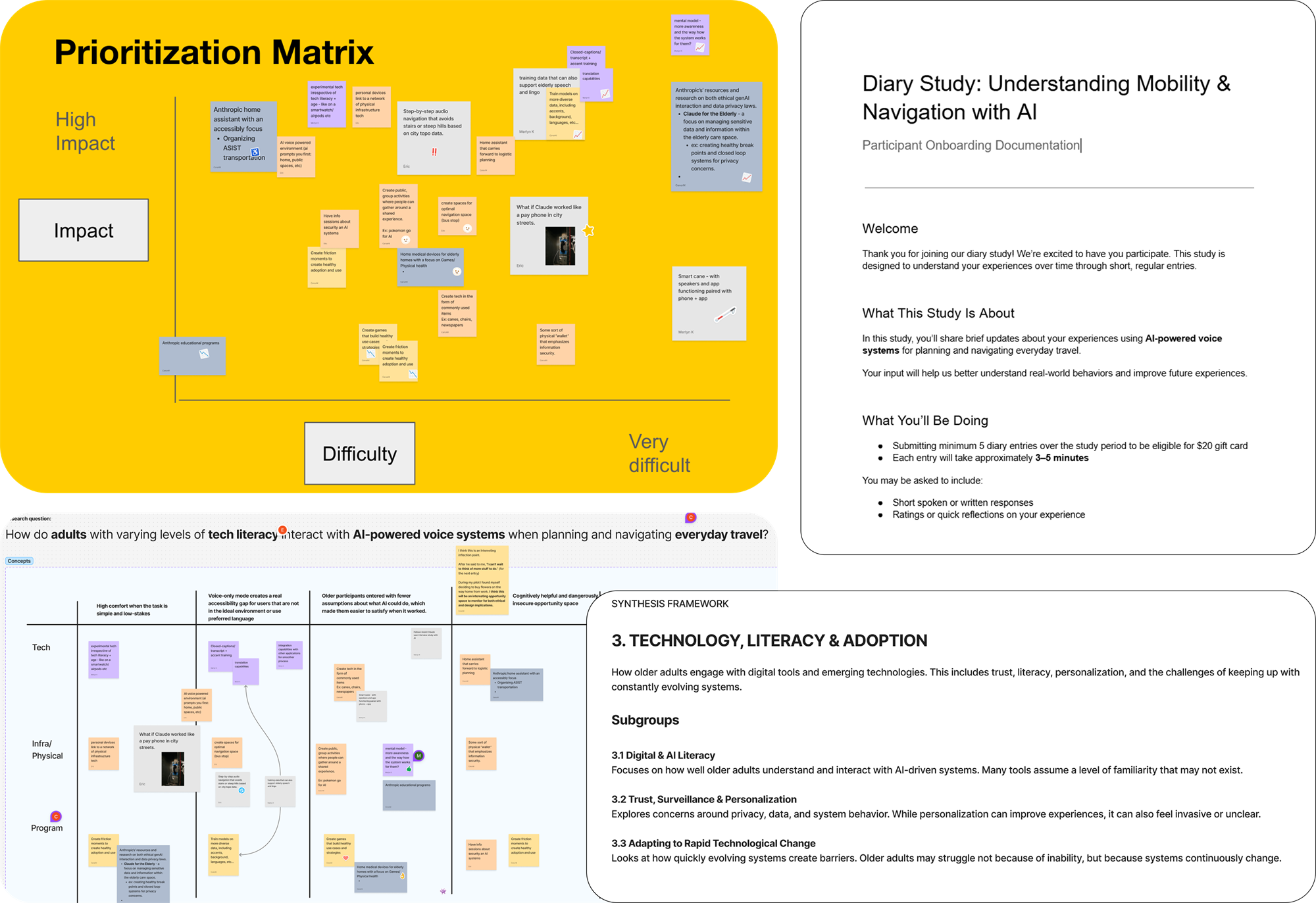 Prioritization matrix, synthesis framework, and the participant onboarding document